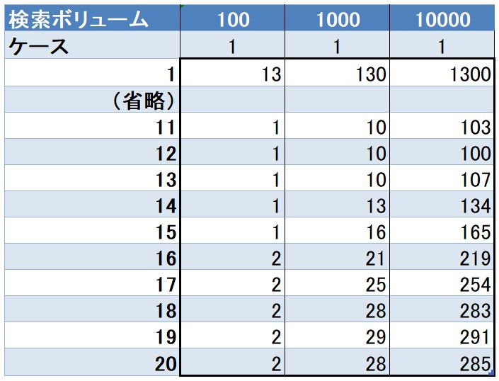 click(pv)-rank-number-per-search-volume_11_20